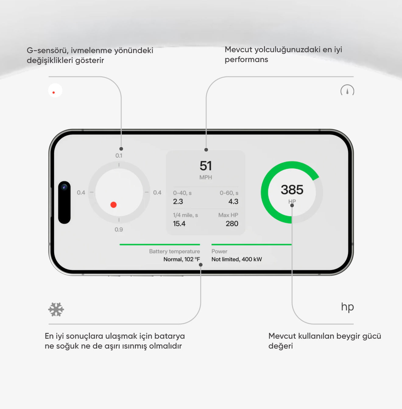 Tesla Model Y Juniper & Legacy uyumlu  Teslogic Verici